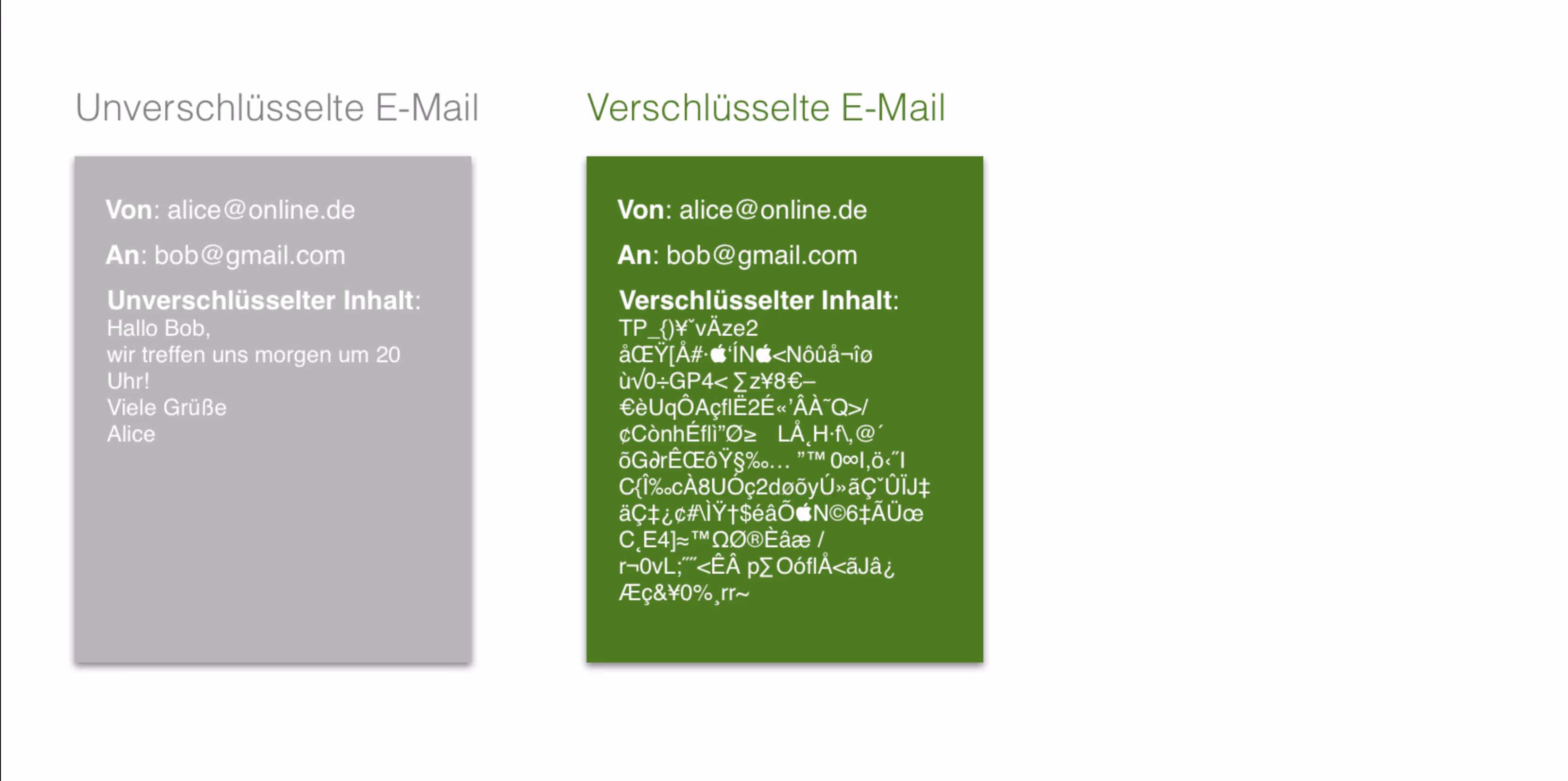 The thruth about email security