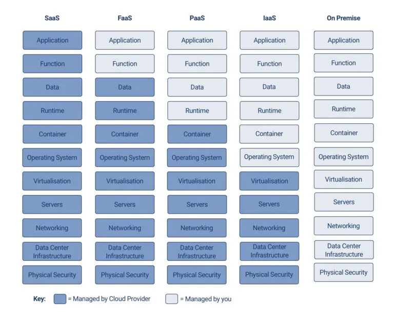 Cloud Infrastructure 101 – Transformation durch Cloud und DevOps