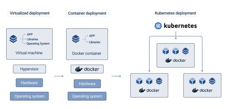 Cloud Infrastructure 101 – Transformation durch Cloud und DevOps